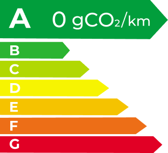 sunbet EV Energy Level Label