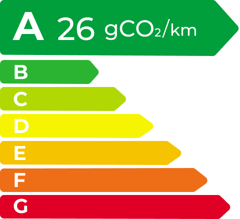 sunbet EV Energy Level Label